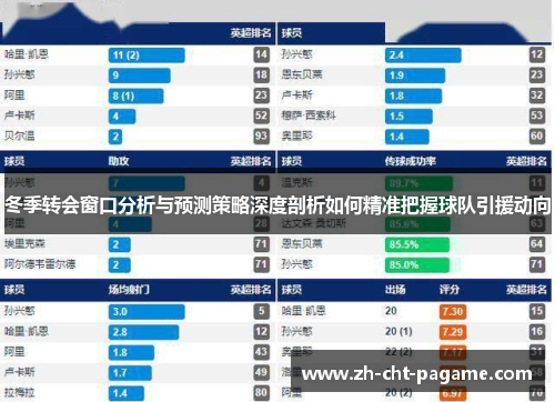 冬季转会窗口分析与预测策略深度剖析如何精准把握球队引援动向 冬季转会窗口分析与预测策略深度剖析如何精准把握球队引援动向