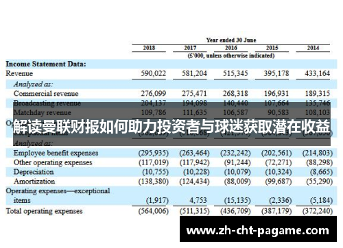 解读曼联财报如何助力投资者与球迷获取潜在收益
